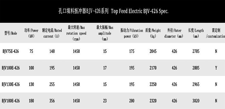 振冲器426系列(图1)